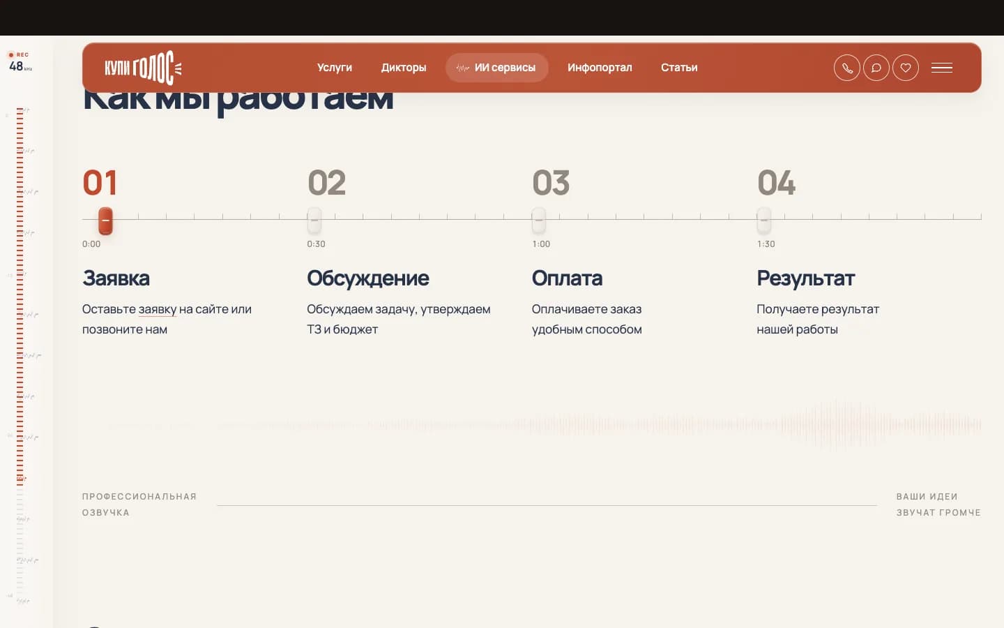 Процесс работы в четыре шага — от заявки до готового результата